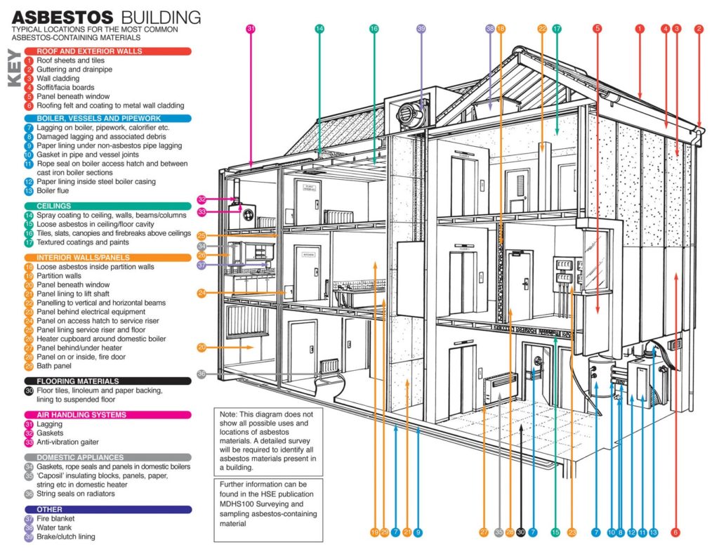 asbestos_building_large